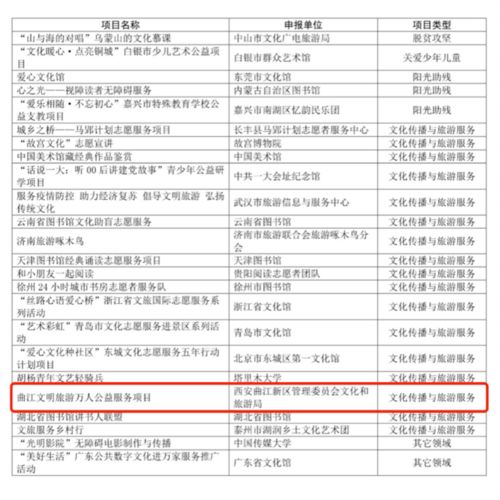 喜报！曲江再斩获国家级荣誉 这个获奖项目成功入围全国大赛的背后考量