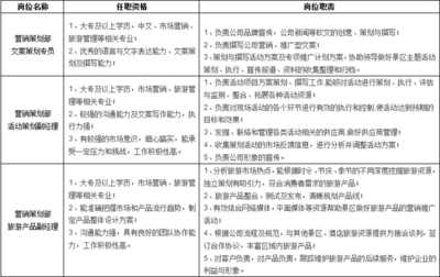 待遇好、福利多！溪口旅游开发股份诚邀英才，共创旅游新篇章