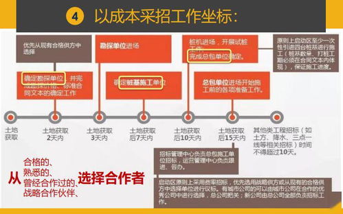 干货分享 项目总如何实现一键前置设计，统筹成本与工程，为旅游开发项目保驾护航