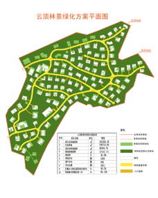 盘龙区云顶林景项目绿化工程设计方案公示公告