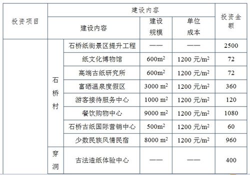 丹寨县非遗旅游观光项目备案、招商引资建议书与可行性研究报告编制要点及策划咨询指南